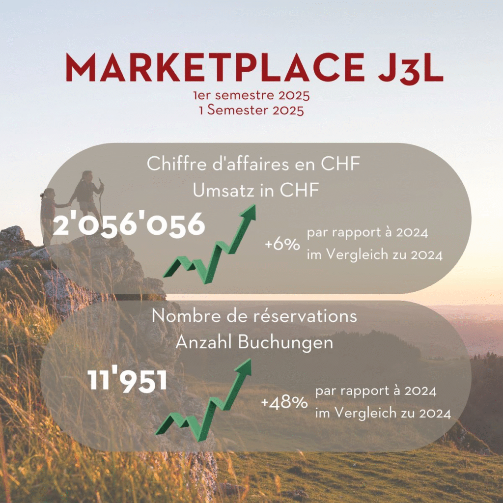 Ein starkes erstes Halbjahr 2025 für unseren Marktplatz!