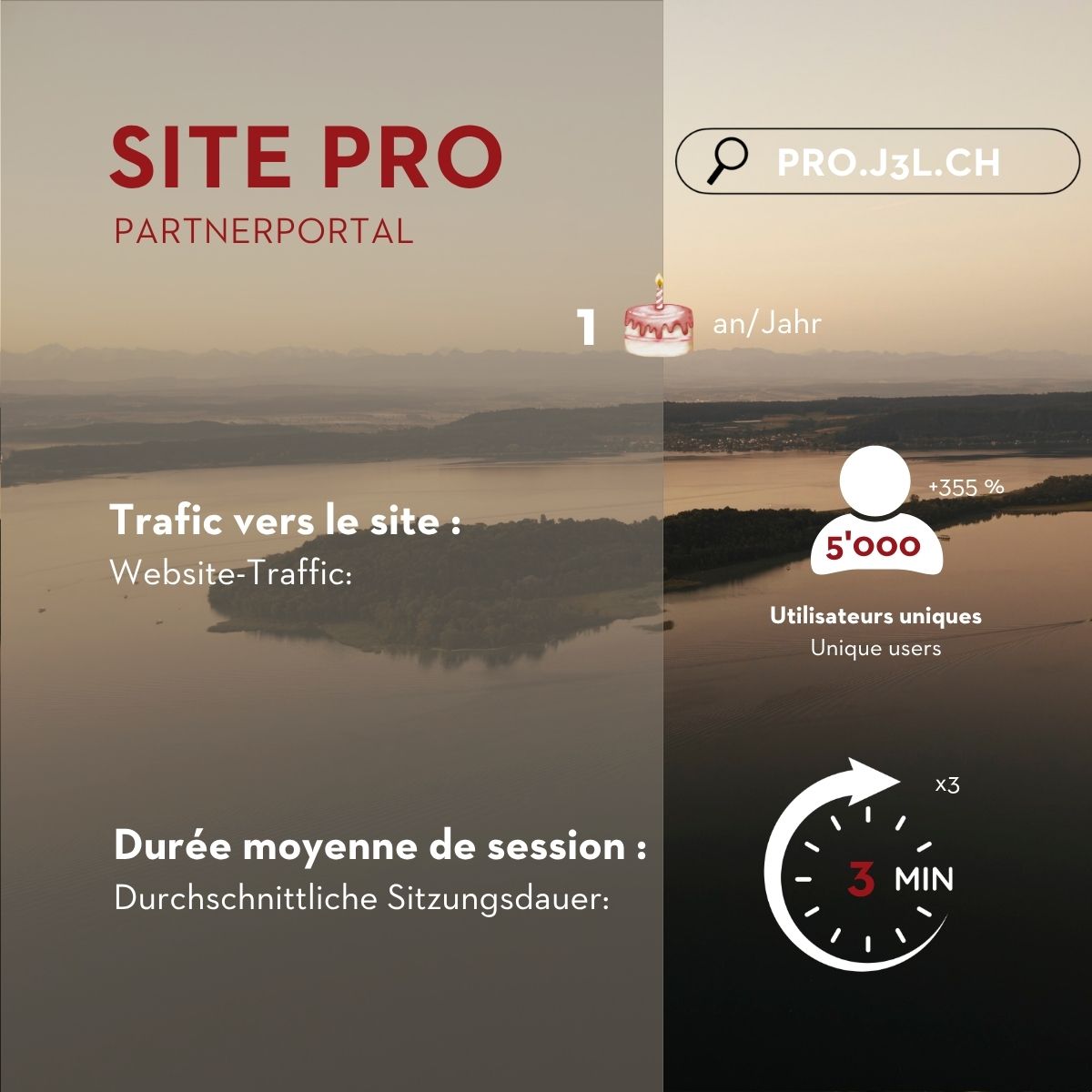 1 an du site pro